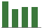 Trend of Estimate Revisions chart downward by -2.88%