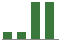 Trend of Estimate Revisions chart downward by -18.18%