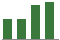 Trend of Estimate Revisions chart blankward by 0%