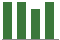 Trend of Estimate Revisions chart downward by -1.21%