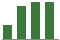 Trend of Estimate Revisions chart blankward by 0%