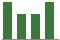 Trend of Estimate Revisions chart downward by -82.35%