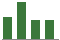 Trend of Estimate Revisions chart upward by +6.15%