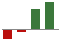 Trend of Estimate Revisions chart upward by +62.00%