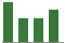 Trend of Estimate Revisions chart downward by -2.94%