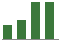 Trend of Estimate Revisions chart upward by +25.00%