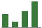 Trend of Estimate Revisions chart downward by -25.00%