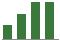 Trend of Estimate Revisions chart upward by +2.13%