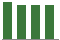 Trend of Estimate Revisions chart downward by -13.18%