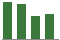 Trend of Estimate Revisions chart downward by -4.55%