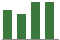 Trend of Estimate Revisions chart downward by -24.06%