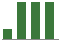 Trend of Estimate Revisions chart downward by -11.76%
