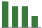 Trend of Estimate Revisions chart downward by -4.00%