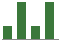 Trend of Estimate Revisions chart upward by +240.00%
