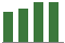 Trend of Estimate Revisions chart upward by +1.89%