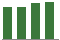 Trend of Estimate Revisions chart downward by -1.07%