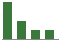 Trend of Estimate Revisions chart downward by -15.57%