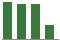 Trend of Estimate Revisions chart downward by -1.10%
