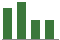 Trend of Estimate Revisions chart blankward by 0%