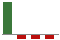 Trend of Estimate Revisions chart downward by -114.29%