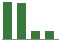 Trend of Estimate Revisions chart upward by +5.38%