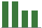 Trend of Estimate Revisions chart downward by -2.88%