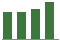 Trend of Estimate Revisions chart blankward by 0%