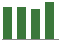 Trend of Estimate Revisions chart downward by -0.87%