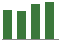 Trend of Estimate Revisions chart downward by -1.47%