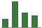 Trend of Estimate Revisions chart upward by +16.28%