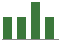 Trend of Estimate Revisions chart upward by +7.69%