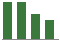 Trend of Estimate Revisions chart downward by -7.89%