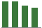 Trend of Estimate Revisions chart blankward by 0%