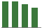 Trend of Estimate Revisions chart downward by -0.98%