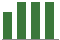 Trend of Estimate Revisions chart downward by -8.00%