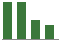 Trend of Estimate Revisions chart blankward by 0%