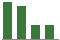 Trend of Estimate Revisions chart downward by -2.82%
