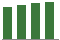 Trend of Estimate Revisions chart downward by -1.21%