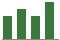Trend of Estimate Revisions chart upward by +12.12%
