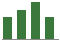 Trend of Estimate Revisions chart downward by -10.00%