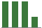 Trend of Estimate Revisions chart downward by -10.71%