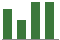 Trend of Estimate Revisions chart downward by -6.17%