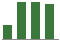 Trend of Estimate Revisions chart upward by +43.66%