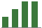 Trend of Estimate Revisions chart upward by +14.08%