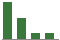 Trend of Estimate Revisions chart downward by -31.58%