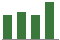 Trend of Estimate Revisions chart upward by +5.06%