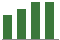 Trend of Estimate Revisions chart upward by +8.82%