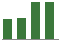 Trend of Estimate Revisions chart upward by +25.86%