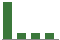 Trend of Estimate Revisions chart upward by +28.57%