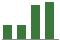 Trend of Estimate Revisions chart upward by +17.53%